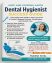 Dental Hygienist NHPC and Loksewa aayog MCQs