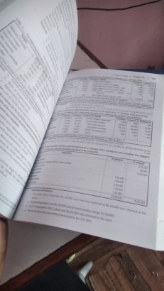 BBS 2nd year cost and management accounting