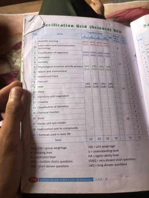 science and technology class 10